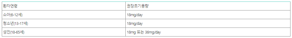 콘서타