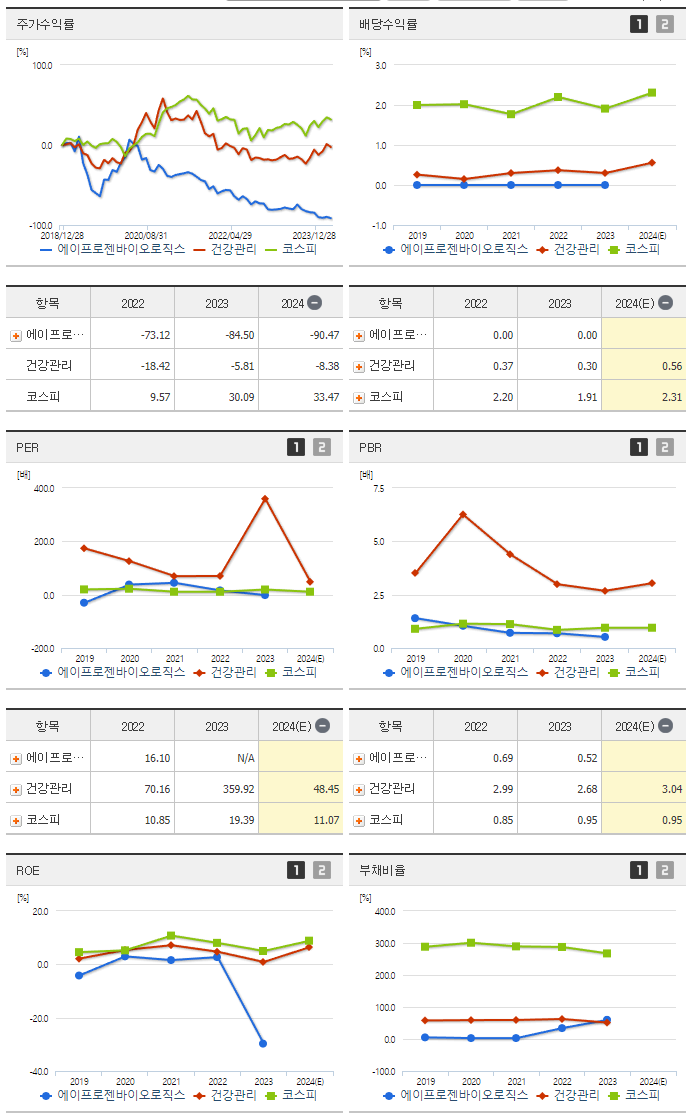 에이프로젠바이오로직스_섹터분석