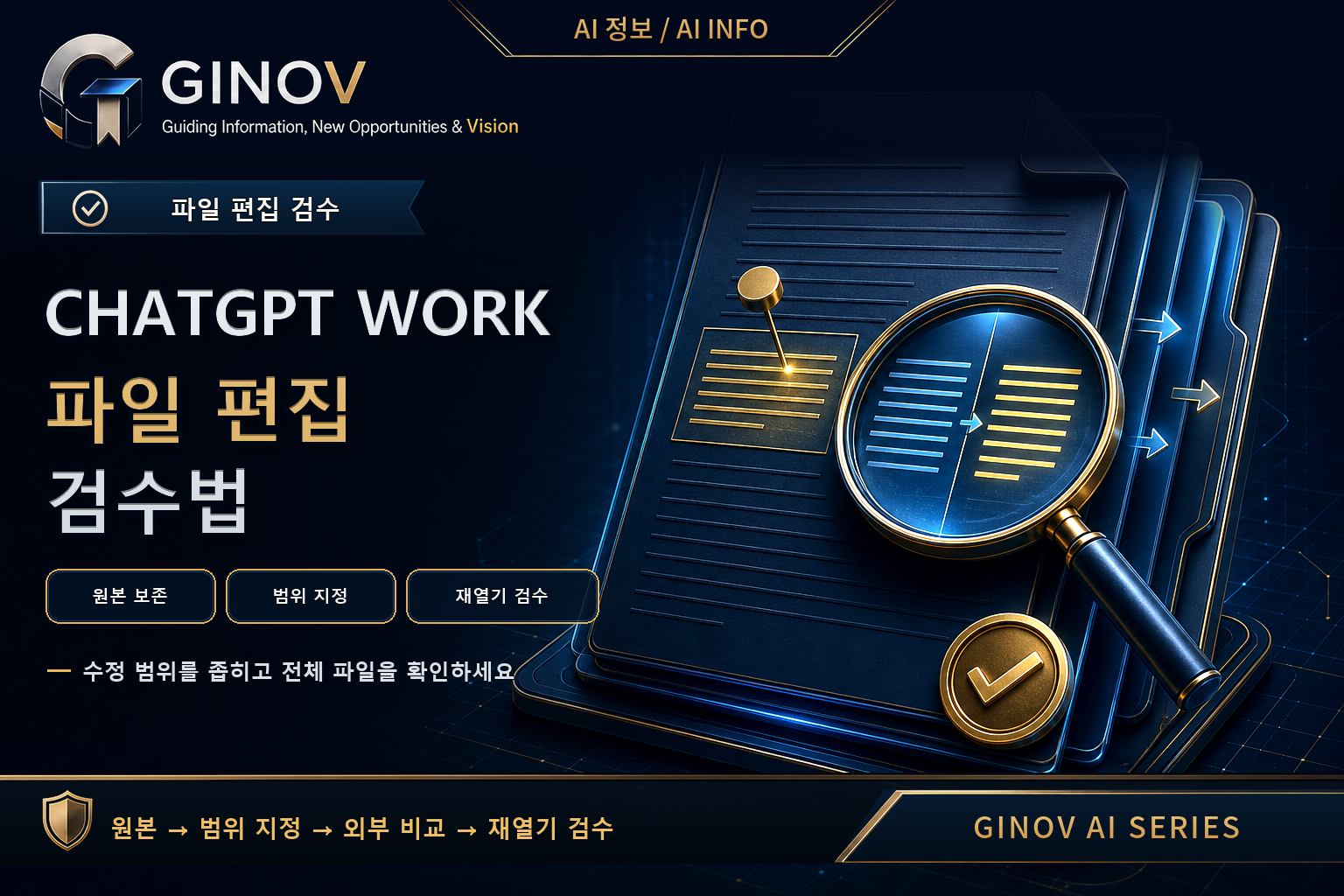 ChatGPT Work 파일 편집의 원본 보존·수정 범위 지정·외부 비교·재열기 검수 절차를 표현한 GINOV 대표이미지