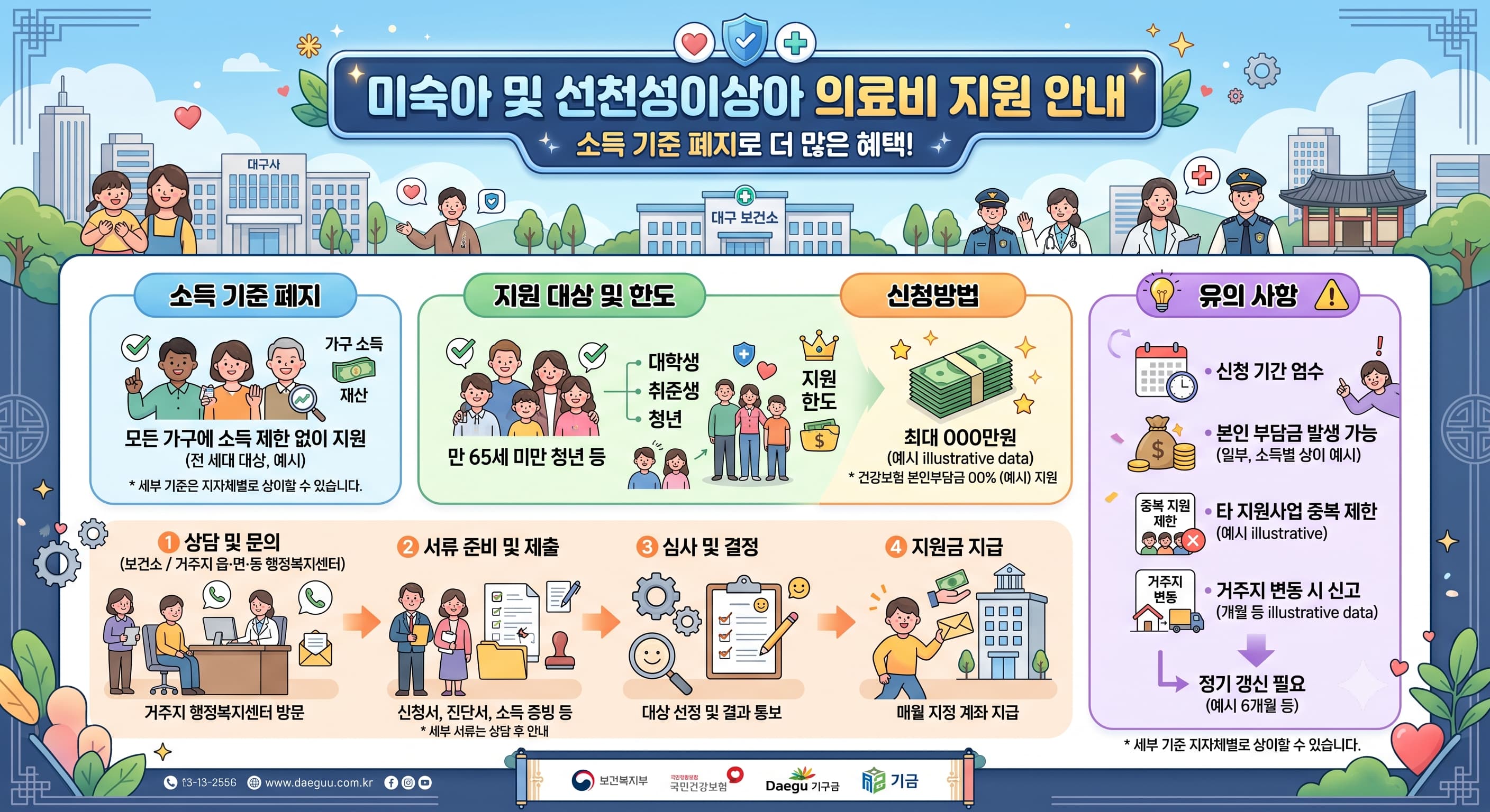 미숙아 및 선천성이상아 의료비 지원사업