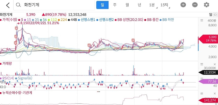 화천기계주식
