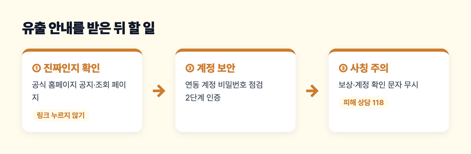 개인정보 유출 안내를 받은 뒤 할 일 순서 도식