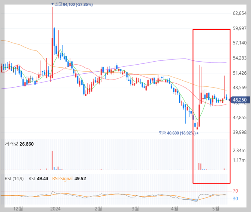 포스코스틸리온 일봉차트
