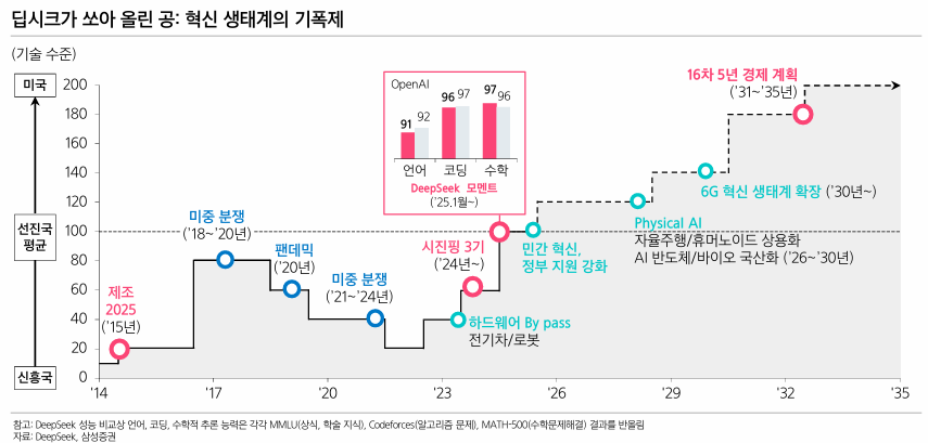 딥시크가 쏘아 올린 공- 혁신 생태계의 기폭제