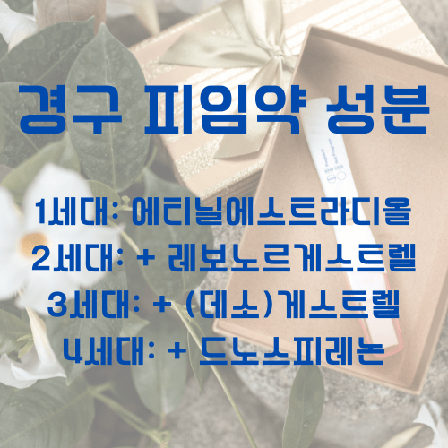 경구피임약_성분종류