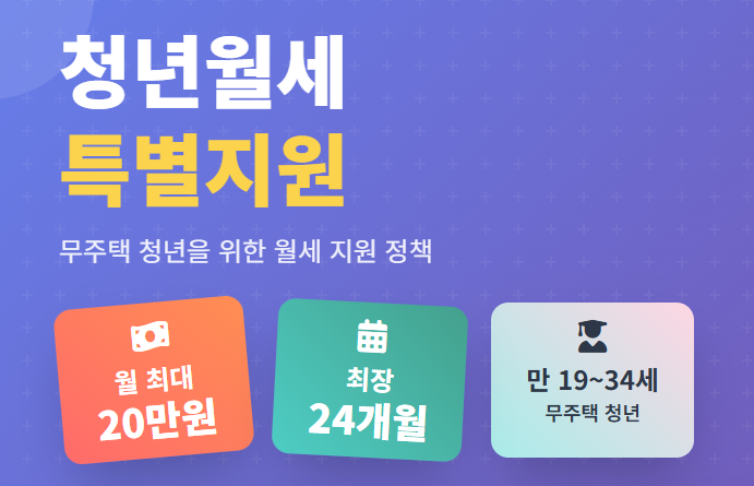 청년월세-특별지원-신청방법-수령-완벽-가이드