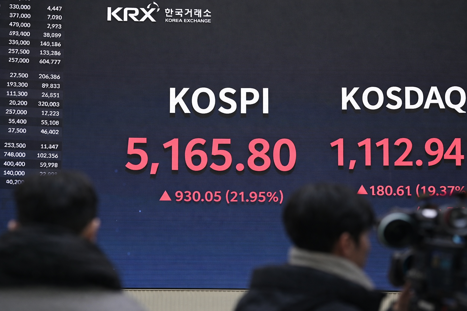 KRX 지수 동향 이미지