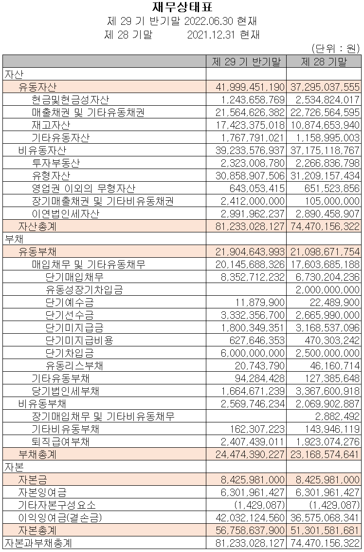 코세스 - 재무상태표