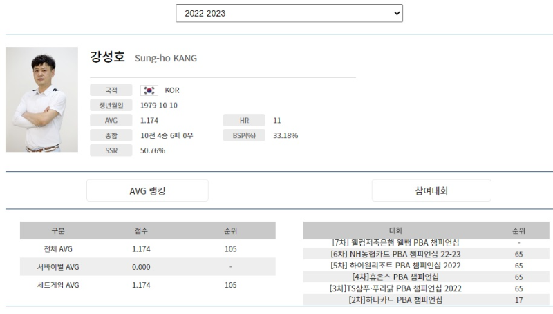 PBA 강성호 당구선수 나이 프로필 (2022-2023시즌)