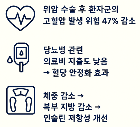 소식이 혈압·혈당·체중에 미치는 영향