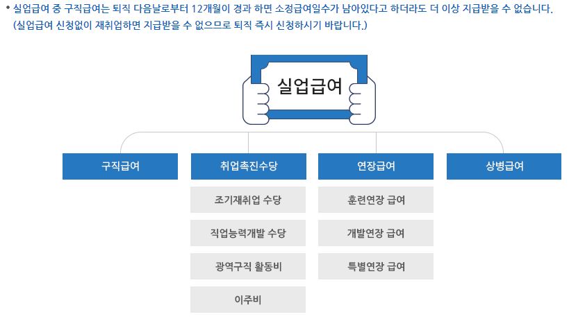 실업급여