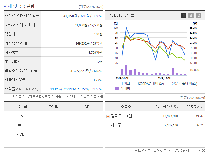 제이오_기업개요