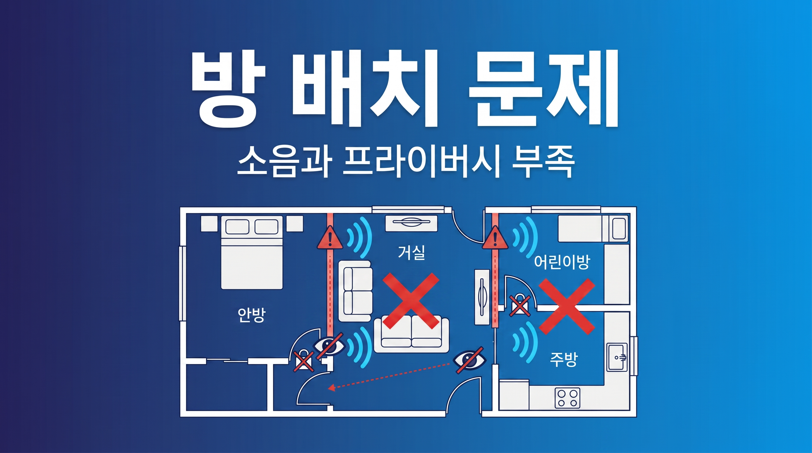 방배치에서 발생가능한 문제들