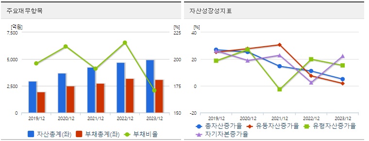 켐트로닉스 재무지표