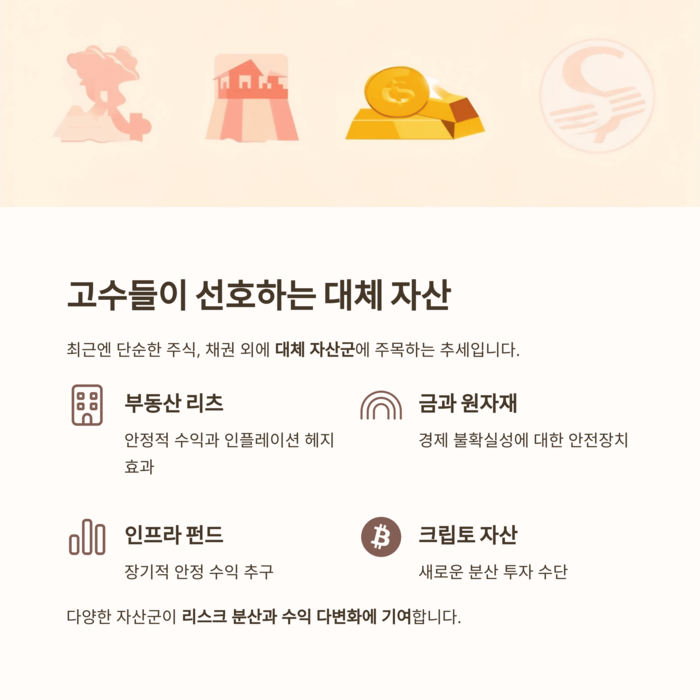 개인금융
