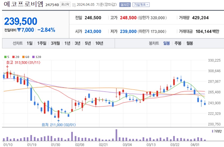 에코프로비엠주가