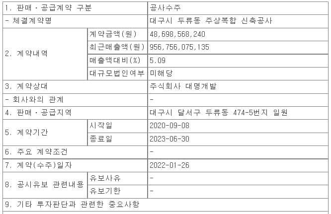 신세계건설, 대구시 두류동 주상복합 신축공사 수주 