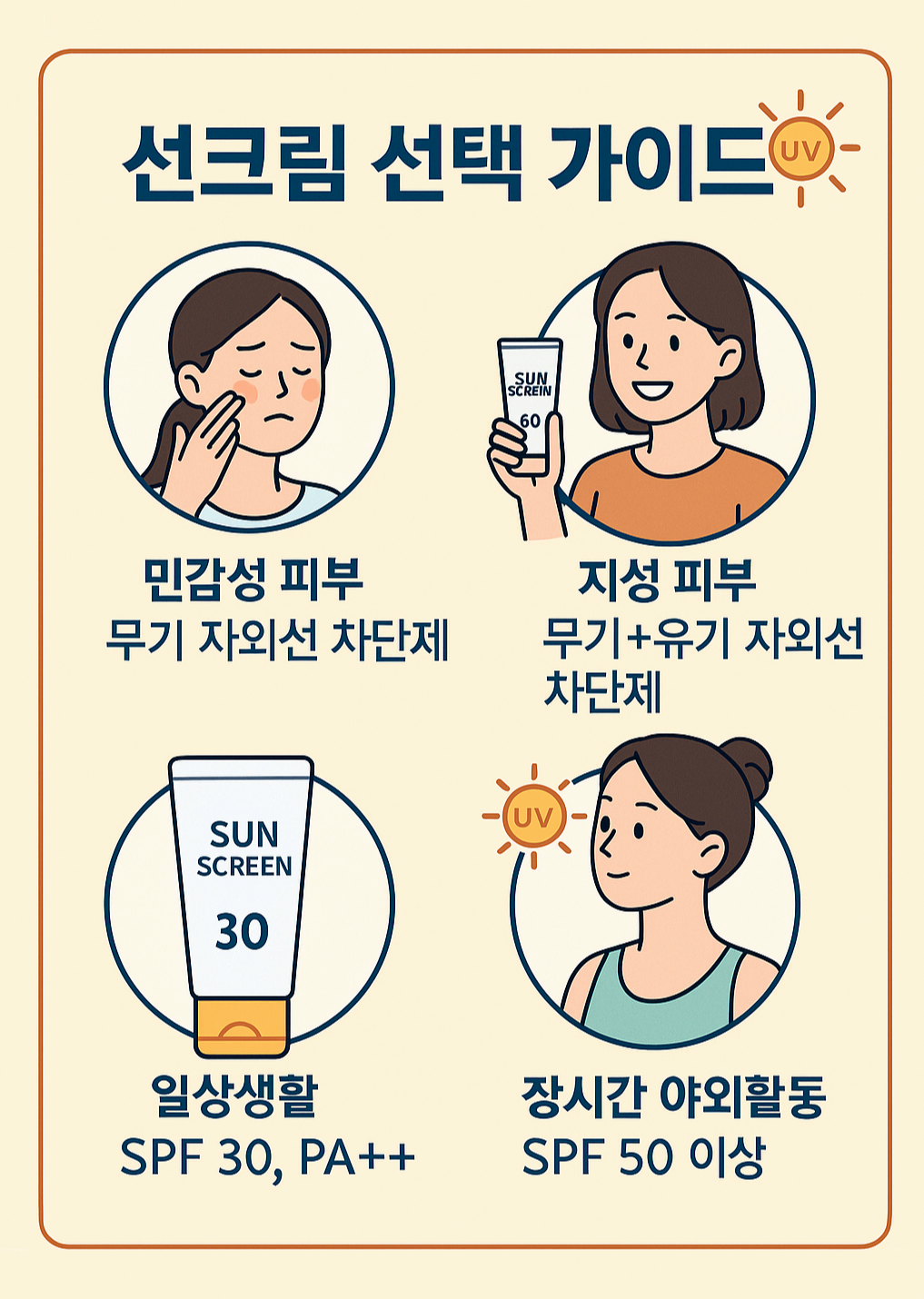 선크림 선택 가이드