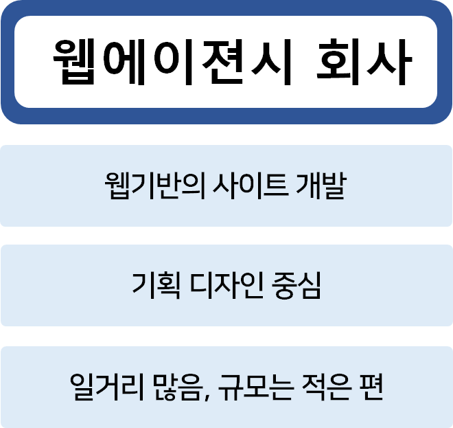 웹에이젼시 정의