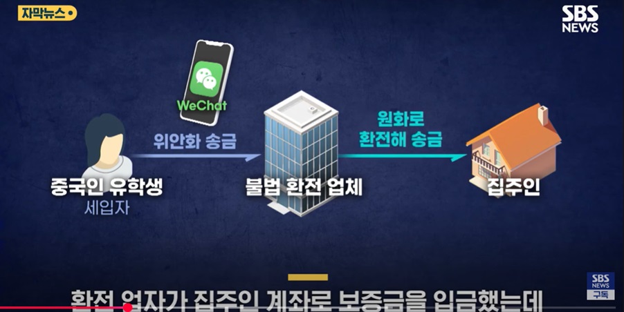 중국유학생 불법환전 사기