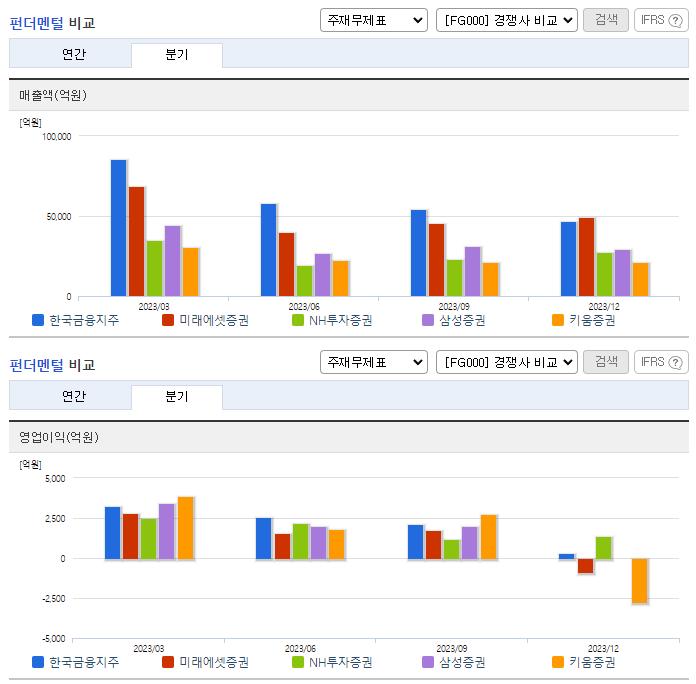한국금융지주_업종분석