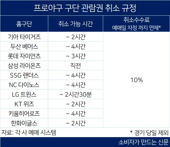 취소-규정