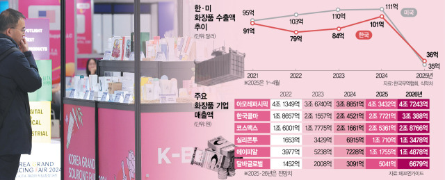 25.06.30(월) 금일 핫한 화장품 관련주 및 주요 종목 공시