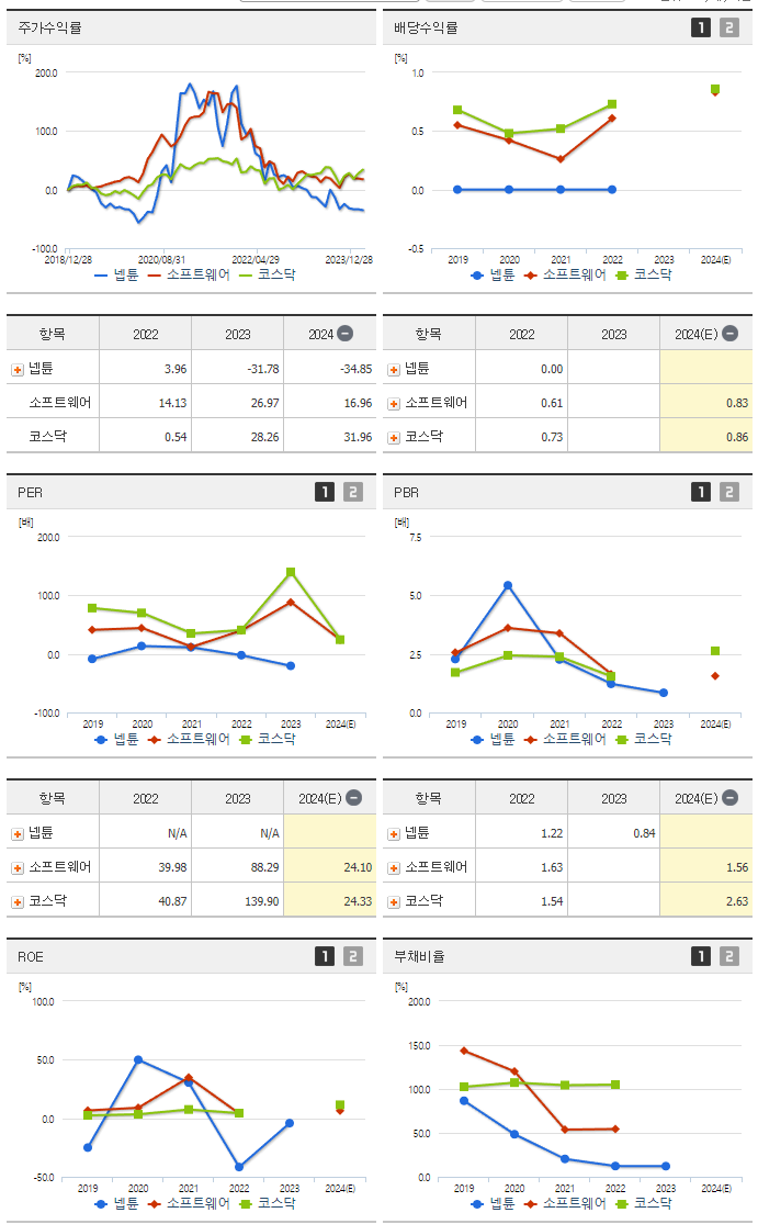 넵튠_섹터분석