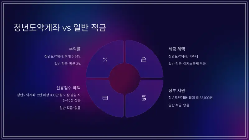 batch_6_vs