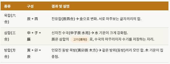 지지진토에 대해 이해합니다.
