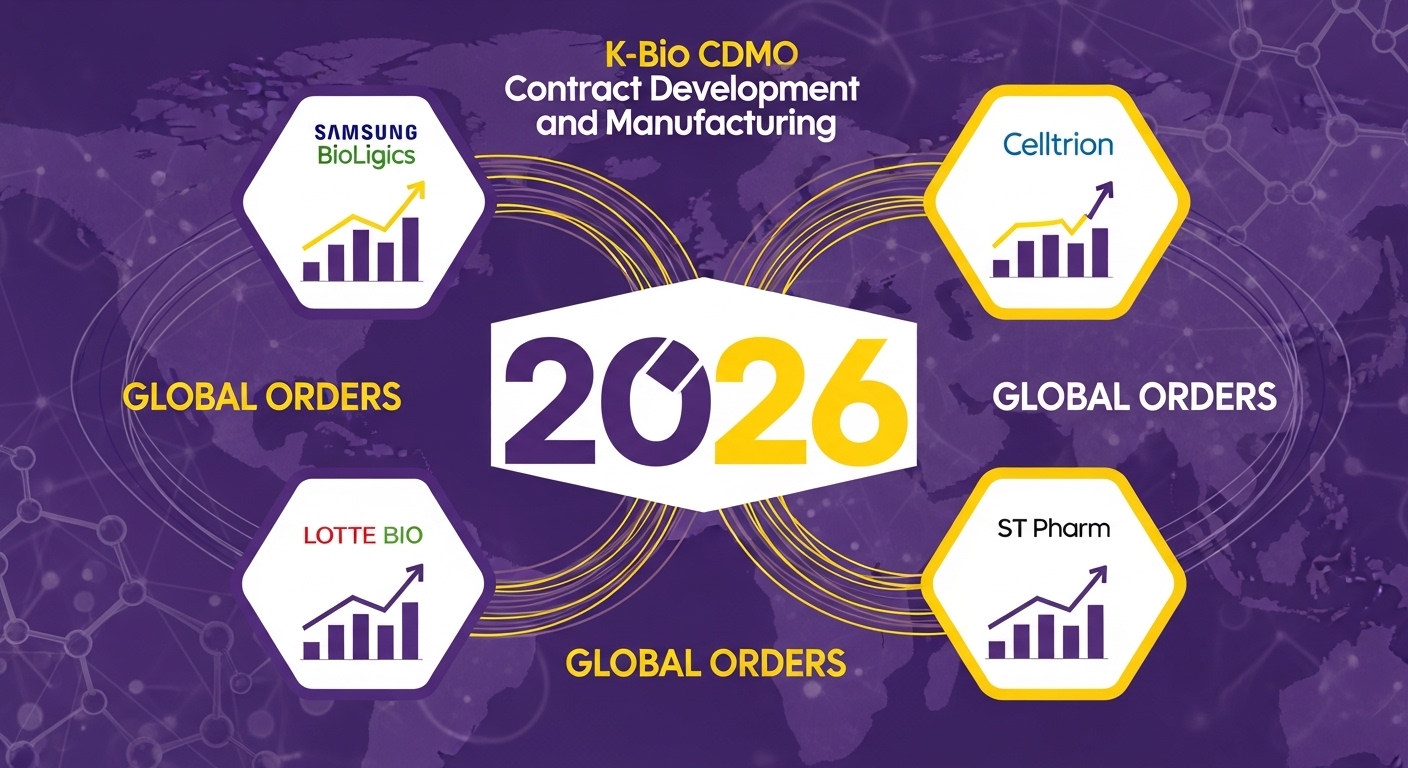 K-바이오 CDMO 위탁개발생산 글로벌 수주 삼성바이오 셀트리온 롯데바이오 에스티팜 퍼플 옐로우 2026