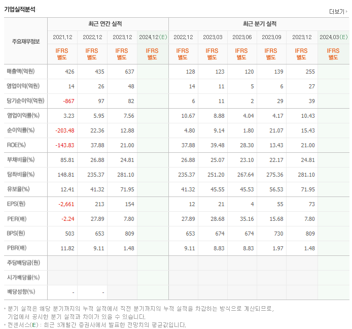 디아크_실적