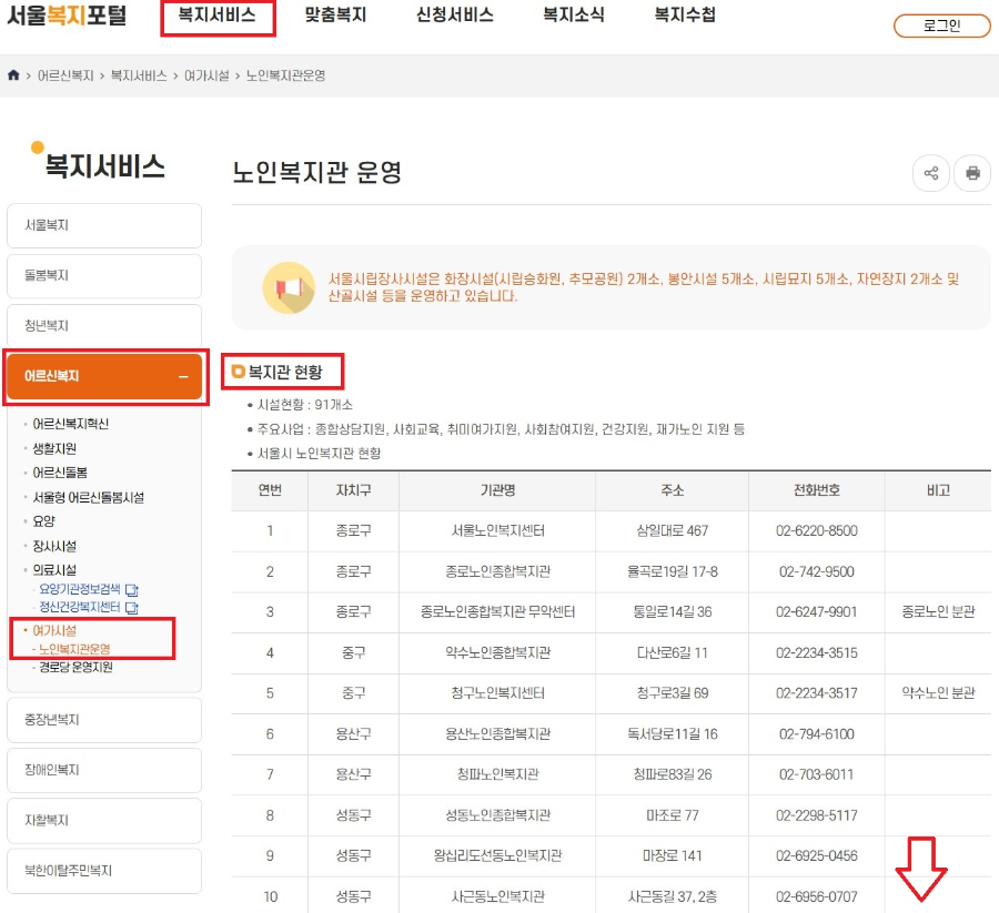 서울복지포털_노인복지관 운영 현황 화면