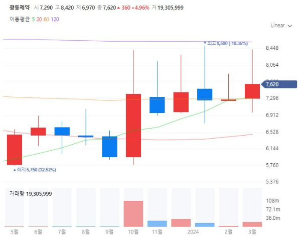 독성쇼크증후군STSS관련주대장주수혜주TOP5_광동제약