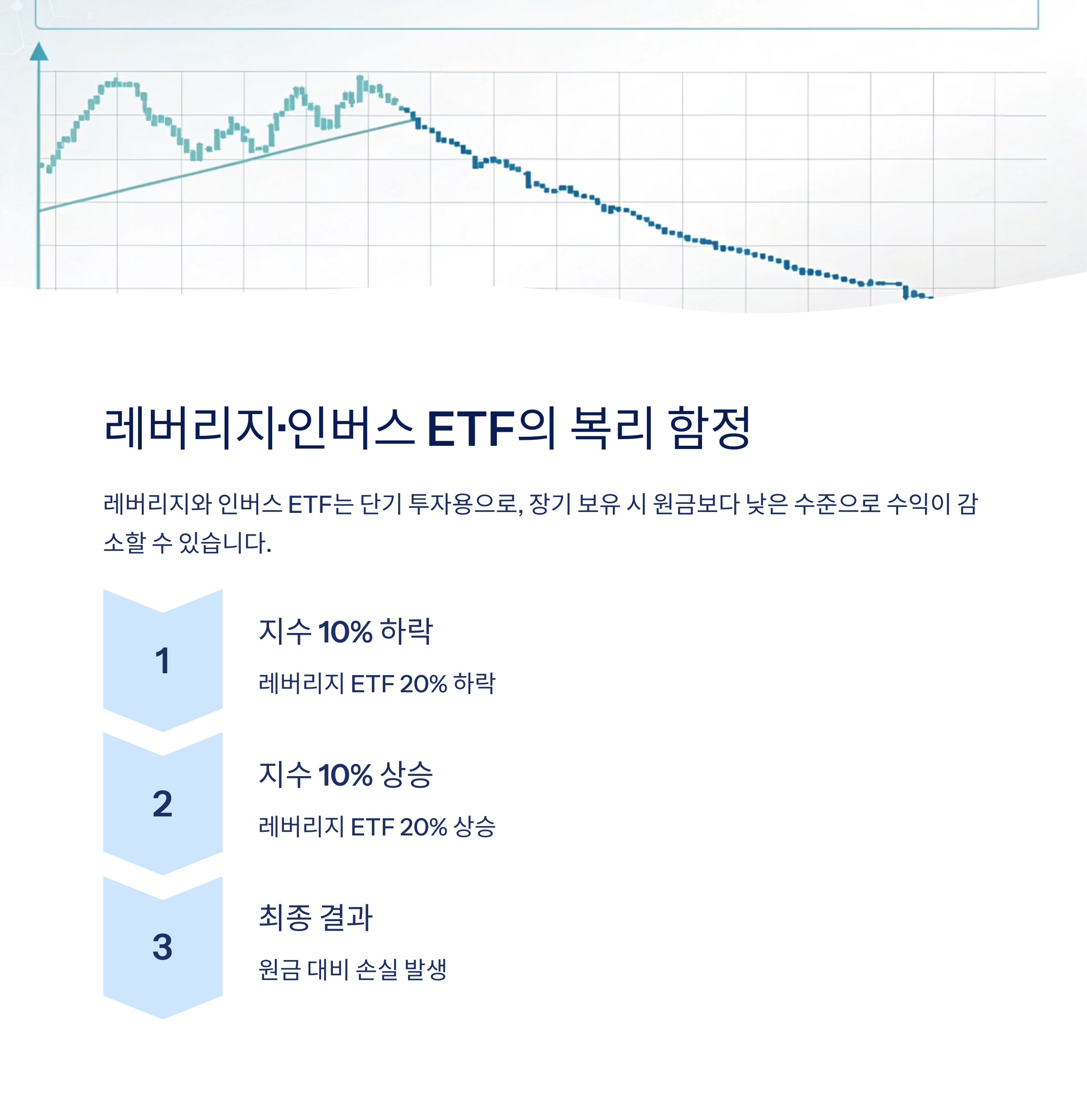 ETF 리스크는 정말 낮을까? 투자 전 반드시 확인해야 할 진실