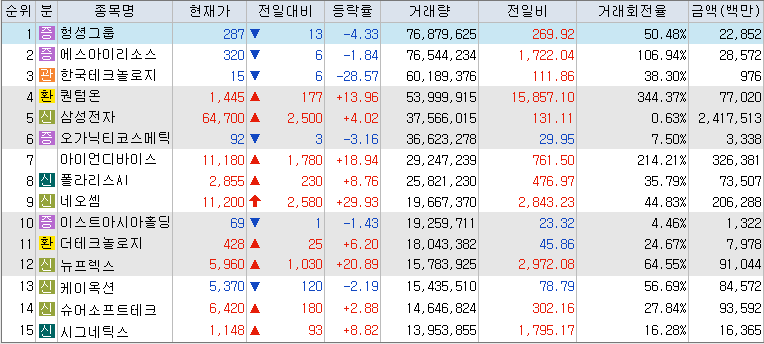 9월-26일-거래량-상위-종목-리스트-캡처-이미지