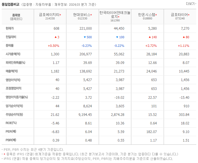금호에이치티_동종업비교자료