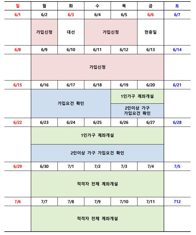 청년도약계좌 관련사진
