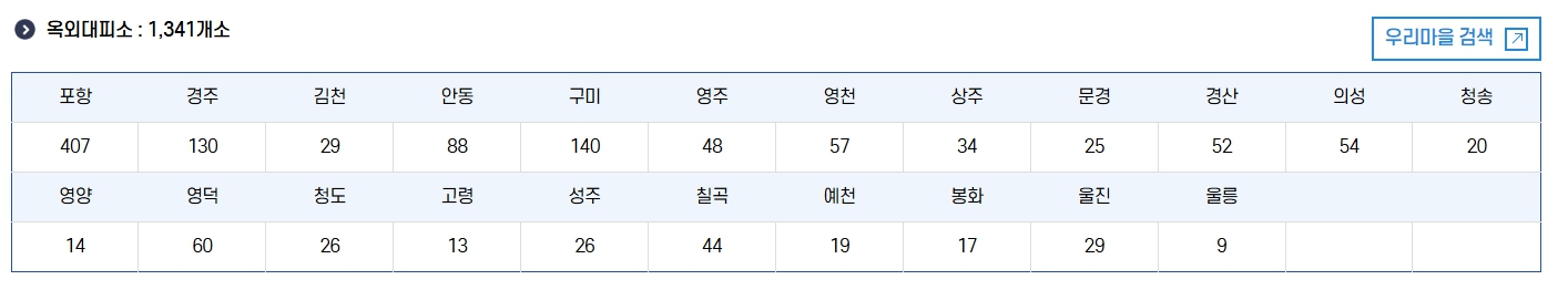 대피소