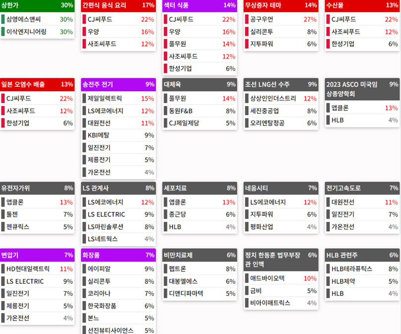 24.05.24(금) 금일 상승률Top30 시간외 단일가 특징주 및 주말이슈