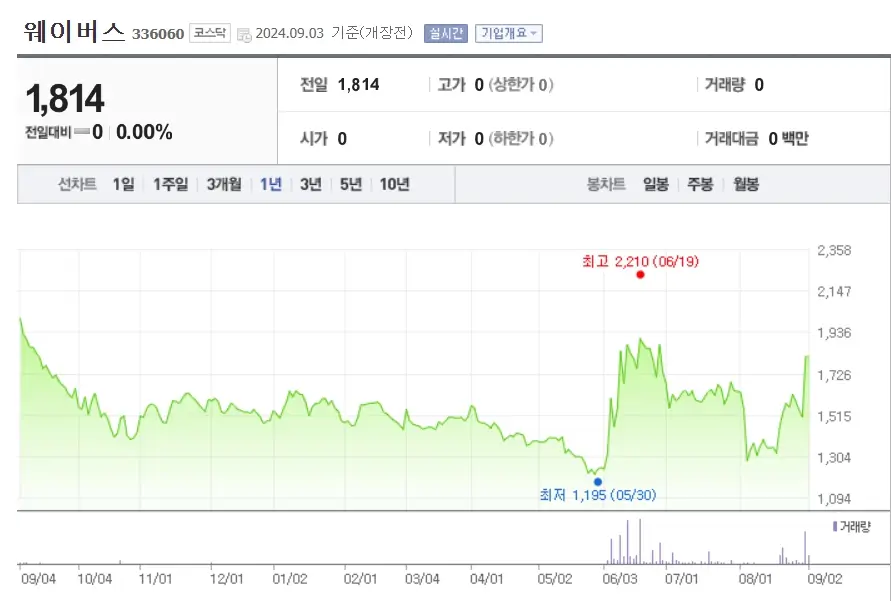 대왕고래 관련주 대장주