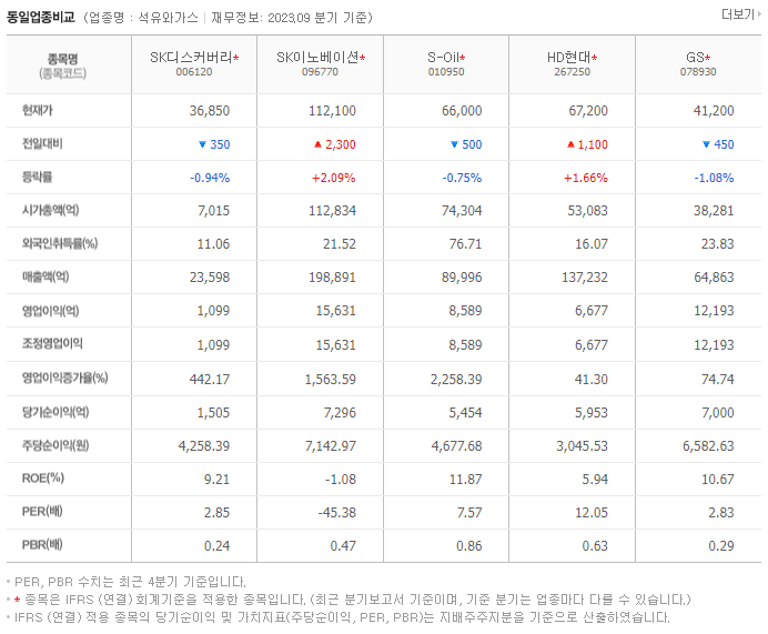 SK디스커버리_동종업비교자료