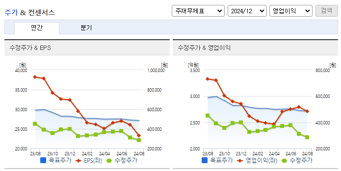 효성첨단소재_컨센서스