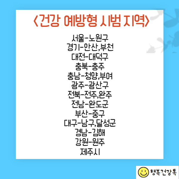 건강생활실천 지원금