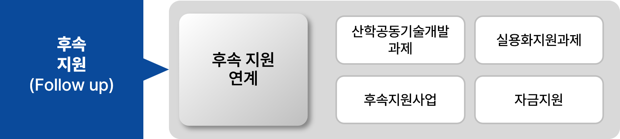 PPT로 간단한 표 스타일 도형 만들기