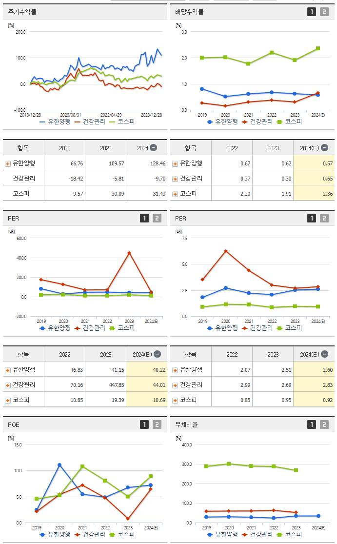 유한양행_섹터분석