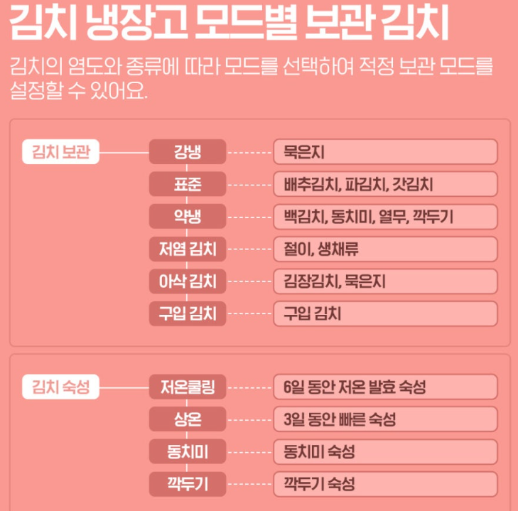 김장 김치 보관방법