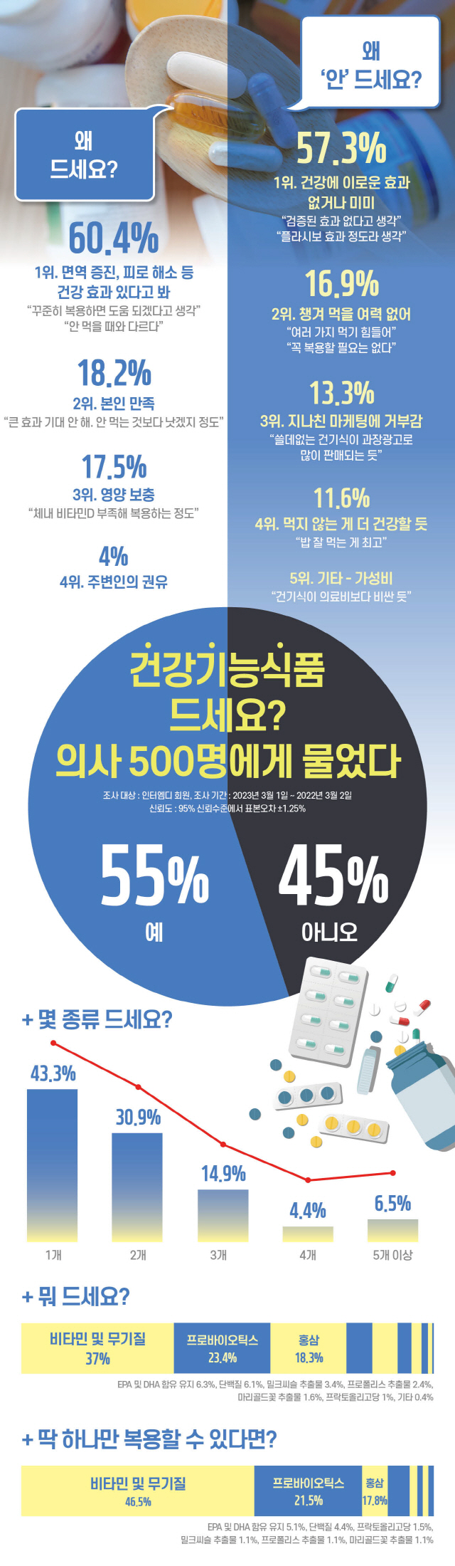 건강기능식품드세요 설문조사