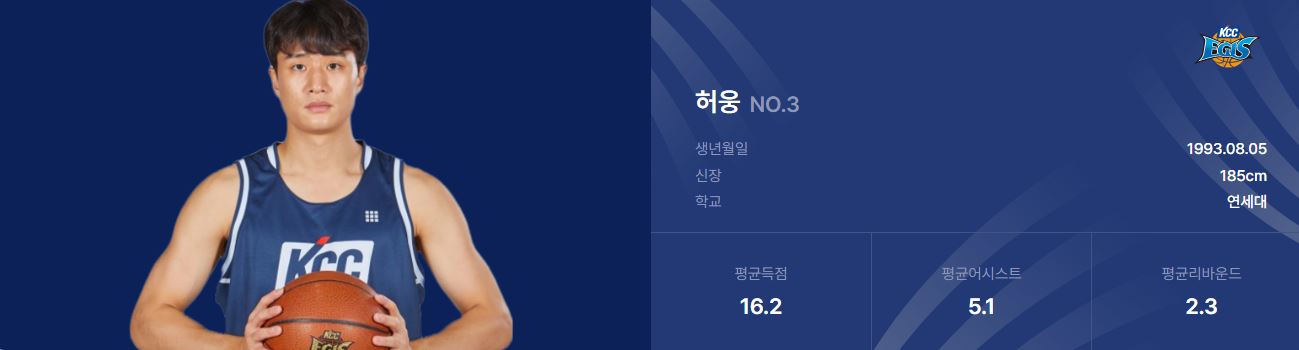 허웅 KBL올스타 1위