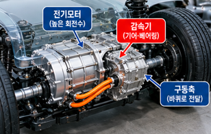 전기차 감속기 오일